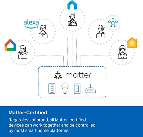 Straight Up Badass Smart Power Strip Running On Matter Tech for Apple HomeKit Alexa Google Home and SmartThings with Matter devices illustration.