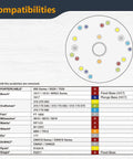 Compatibility chart for Clear Acrylic Router Base Plate Six Point Five Inch with mounting holes for various brands.