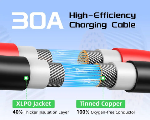 Cross-section of 20 Foot Solar To XT60 Extension Cable 12AWG showing tinned copper conductors and XLPO jacket.