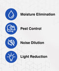 Lock Down Your Roofline With Heavy Duty R Panel Foam Closure Strips 20 Pack 3 Feet Black showing moisture elimination, pest control, noise dilution, light reduction icons.