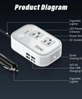 Slick 200W Car Power Inverter With Four Usb Ports And Dual Ac Outlets Transforming 12V Dc Into 110V Ac, product diagram with labeled features.