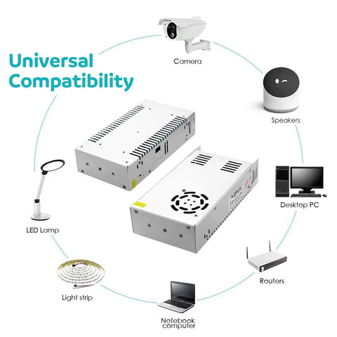 12V 30A 360W Regulated Switching Power Supply For LED Strip Pixel Lights CCTV Cameras And Pro Grade Electronics Projects Indoor Use With Built In Cooling Fan And 110V To 240V AC Input shown with compatible devices like camera, speakers, and LED lamp.