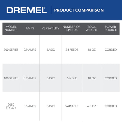Product comparison chart featuring Dremel rotary tools with specifications and capabilities.