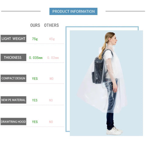 Ultra Thick Disposable Rain Ponchos For Adults With Hood 10 Pack Clear Budget Friendly Outdoor Rain Gear Extra Durable Plastic Ponchos, side view of person wearing clear poncho with hood.