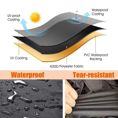 Illustration of waterproof and tear-resistant layers in Beefy Waterproof Pyramid Patio Heater Cover with 420D Oxford fabric.