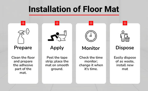 Installation steps for Disposable Urinal Mats With Time Monitor And Non Slip Adhesive For Charcoal Case Of 6 In USA