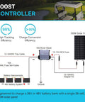 Wiring diagram of Next Level MPPT Solar Charge Controller For Golf Carts And Deep Cycle Batteries With Smart Four Stage Charging, 100W panel.