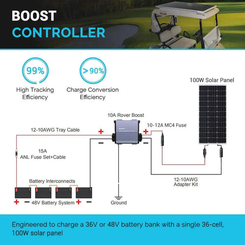 Wiring diagram of Next Level MPPT Solar Charge Controller For Golf Carts And Deep Cycle Batteries With Smart Four Stage Charging, 100W panel.