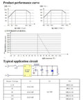 Charts and typical application circuit for 2 Pack 220V AC To 24V DC Isolated Switching Power Supply Module Board For DIY Projects.