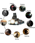 Rechargeable LED Headlamp With 2500 Lumens, Zoomable Beam, 4 Modes, Waterproof For Adults, Set Of 2; use cases displayed around