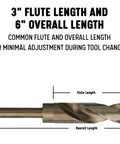 1 Inch Cobalt Drill Bit With Half Inch Reduced Shank For Hardened Metals Ideal For Stainless Steel And Nickel Alloys DWDCO Series