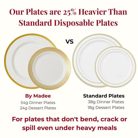 Comparison of Heavy Duty White Plastic Plates With Gold Trim 175 Piece Bulk Party Essentials against standard disposable plates.