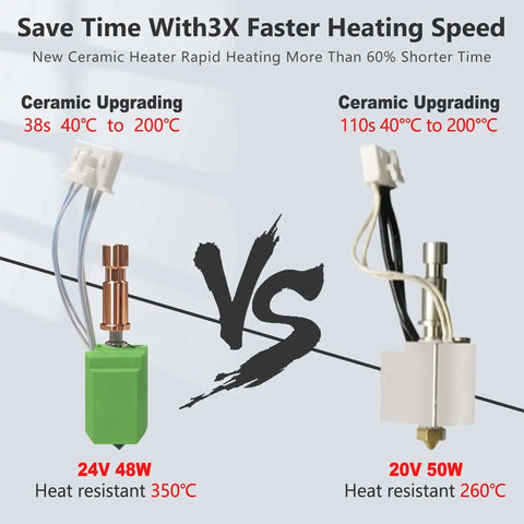 Comparison of 24V 48W and 20V 50W heating rods for Upgrade 0.4mm Hotend With Ceramic Heating Rod And Hardened Steel Nozzle Kit