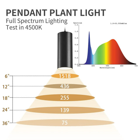 Sleek 4 Inch Led Pendant Lights, 25W Cylinder Hanging Fixtures With Dip Switch, Modern Eye Care Indoor Ceiling Lamps For Kitchen Island Flex Zone Or Home Office Setup In Matte Black 2 Pack with full spectrum lighting test graphic.