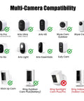 Multi-camera compatibility chart for Heavy Duty Ground Stake Mount Bracket, showing various outdoor security cameras.