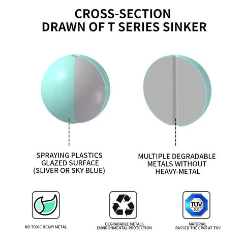 Cross-section diagram of T Series sinker showing spraying plastics glazed surface and degradable metals for Beefy Alloy Steel Cannonball Fishing Weights Set Nine Oval Sinkers In Bag Ranging From 10g To 200g For Saltwater And Freshwater Tackle Lead Free High Density Sinker Weights.