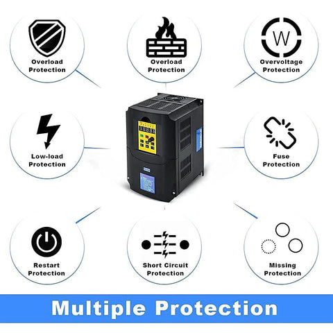 VFD drive with black enclosure, 7.5kW, 220V, 1/3‑phase input; front display and keypad with protection icons