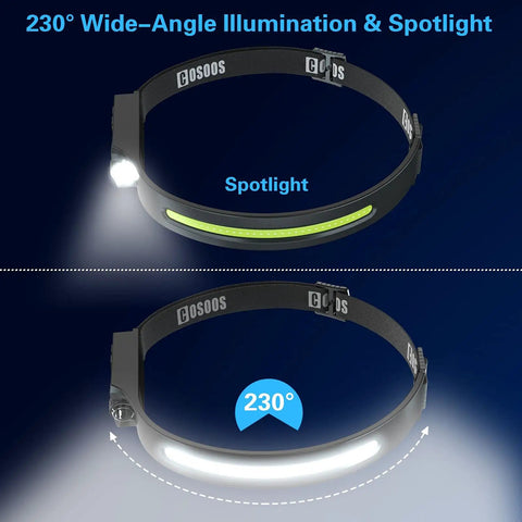 Rechargeable LED Headlamp With 1000 Lumen Bright Beam, Sensor Mode, 230 Degree Wide Illumination And Focused Spot, Ultra Lightweight 2.4 Oz Head Torch