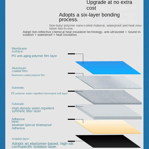 Heavy Duty Self Adhesive Roofing Underlayment six-layer composition diagram, detailing waterproof and heat insulation materials.