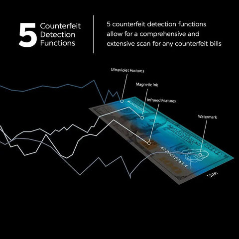D450 Counterfeit Money Checker with Ultraviolet, Magnetic Ink, Infrared, Watermark, and Size detection features illustrated.