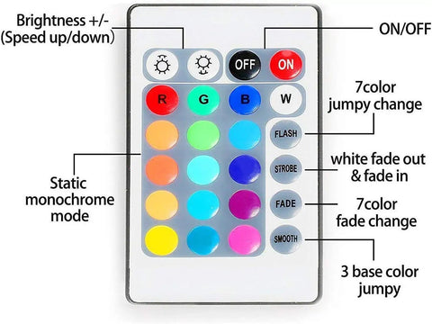 Remote control for Multicolor Battery Powered LED Strip Lights With Remote Control For Indoor And Outdoor Decor, showing color options.