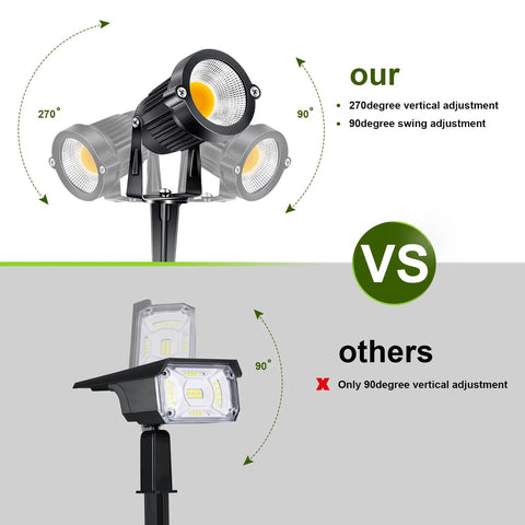 8 Pack Cool 5W Low Voltage Outdoor Landscape Lights 12V AC DC Waterproof COB LEDs 3000K adjustment comparison with other lights