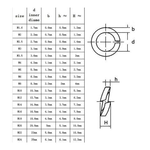 Black Stainless Steel Spring Lock Washers Split Lock Washers M1.6 Through M20 Pack Of 2 To 50 Pieces technical diagram