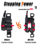 HB-876 four-piston hydraulic disc brake caliper (front view) shown beside a two-piston brake for comparison.