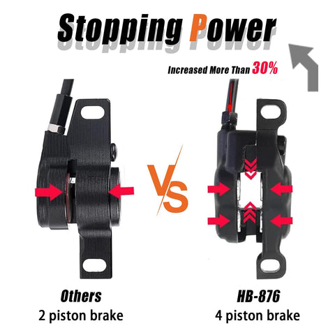 HB-876 four-piston hydraulic disc brake caliper (front view) shown beside a two-piston brake for comparison.