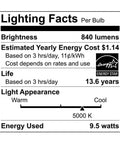 Lighting facts for 8 Pack LED A19 Light Bulbs 60W Equivalent Daylight 5000K Energy Efficient 9.5W Long Lasting 15000 Hours Low Annual Cost.