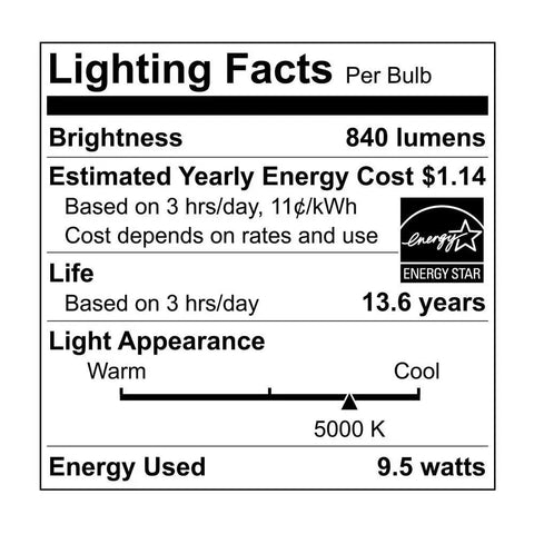 Lighting facts for 8 Pack LED A19 Light Bulbs 60W Equivalent Daylight 5000K Energy Efficient 9.5W Long Lasting 15000 Hours Low Annual Cost.