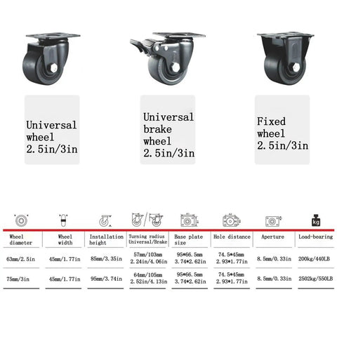 Sets Of 4 Bulletproof 3 Inch Swivel Caster Wheels With Secure Brakes Heavy Duty Polypropylene Ball Casters That Roll Like Butter On Furniture Zero Fuss Upgrade For Hardwood Or Carpet Floors, showcasing various wheel types and specifications.