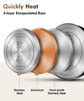 Illustration of 3-layer encapsulated base featuring stainless steel, aluminum, and food-grade stainless steel for stovetop kettles.