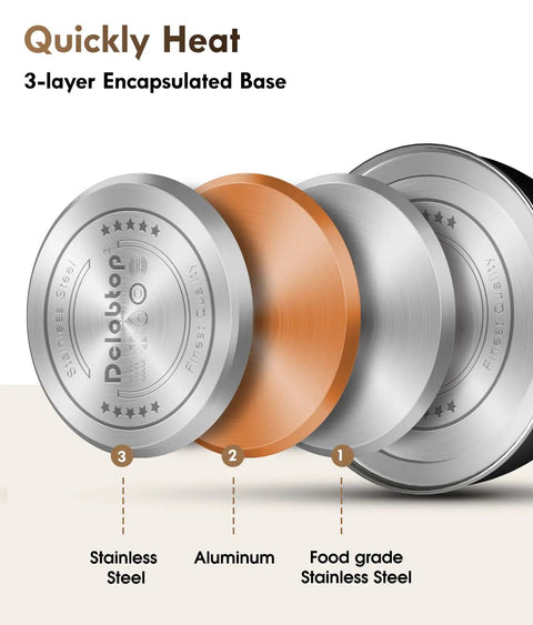 Illustration of 3-layer encapsulated base featuring stainless steel, aluminum, and food-grade stainless steel for stovetop kettles.