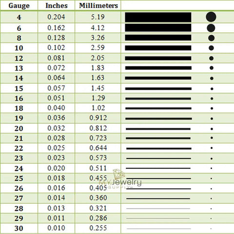 Chart showing wire gauge sizes in inches and millimeters, including 12 Gauge 925 Sterling Silver Wire Dead Soft Square Made In USA 5 Ft for jewelry making.