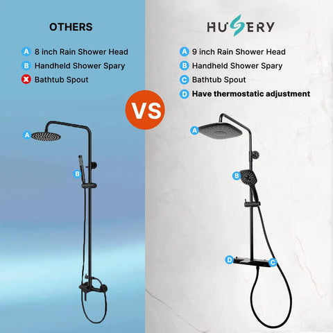 Comparison of shower systems with 8 and 9 inch rain heads, handheld sprayers, and tub spouts; one with thermostatic adjustment.