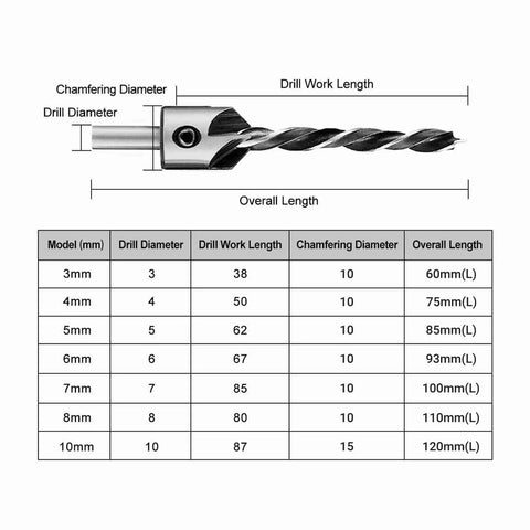 Real Deal Woodworking Plug Cutters Kit With Hex Shank Drill Bits And Countersink Bites For Hardwood Builds dimensions chart with drill sizes