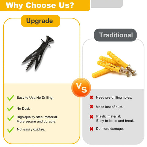 Comparison of Self Drilling Drywall Anchors Kit 150Pcs With Screws Zinc Plated Steel vs. traditional plastic anchors.