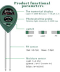 Diagram of All-In-One Soil Tester 2-Pack, 3-In-1 Moisture Meter, Light Meter and pH Tester features and components