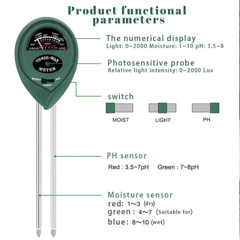 Diagram of All-In-One Soil Tester 2-Pack, 3-In-1 Moisture Meter, Light Meter and pH Tester features and components