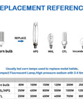 Replacement reference chart for Two Pack 150W LED Corn Light Bulbs Ultra Bright 18000 Lumens For Garage Warehouse Workshop Barn E26 Base