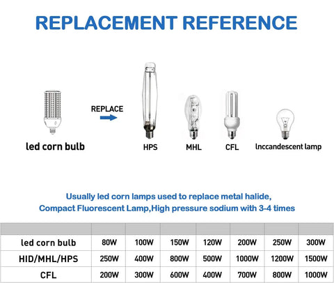 Replacement reference chart for Two Pack 150W LED Corn Light Bulbs Ultra Bright 18000 Lumens For Garage Warehouse Workshop Barn E26 Base