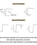 Illustration showing correct and incorrect placement of lifting tooth under mower deck for 800 lb Lawn Mower Lift.