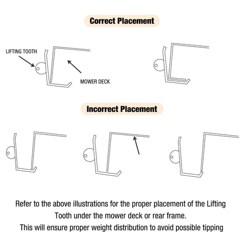 Illustration showing correct and incorrect placement of lifting tooth under mower deck for 800 lb Lawn Mower Lift.