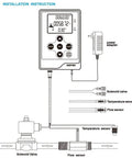 Diagram of Water Flow Control Meter With LCD Display And Hall Sensor, G1/2 Inch Inlet, DC 12V Power Adapter installation.