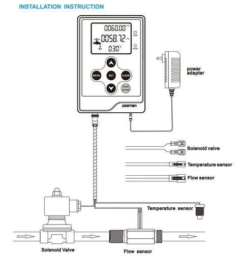 Diagram of Water Flow Control Meter With LCD Display And Hall Sensor, G1/2 Inch Inlet, DC 12V Power Adapter installation.