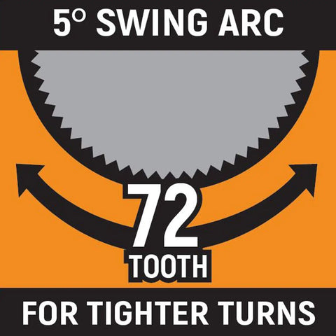 Image showing a 5° swing arc graphic with a 72 tooth ratcheting mechanism for the 8 Piece 72 Tooth 12 Point Reversible Ratcheting Wrench Set In SAE With 15 Degree Offset Pro Grade Surface Drive Box End Fully Polished Includes Five Sixteenths Through Three Quarters Of An Inch Molded Tray Lifetime Warranty.