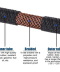 Close-up of 5/8 inch high-pressure transmission hose: inner NBR rubber, braided polyester core, outer nitrile rubber.