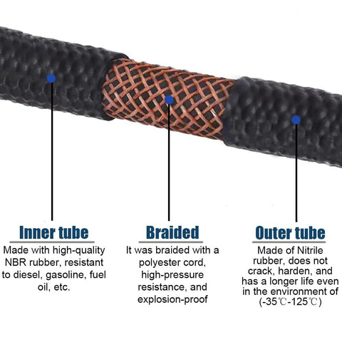 Close-up of 5/8 inch high-pressure transmission hose: inner NBR rubber, braided polyester core, outer nitrile rubber.