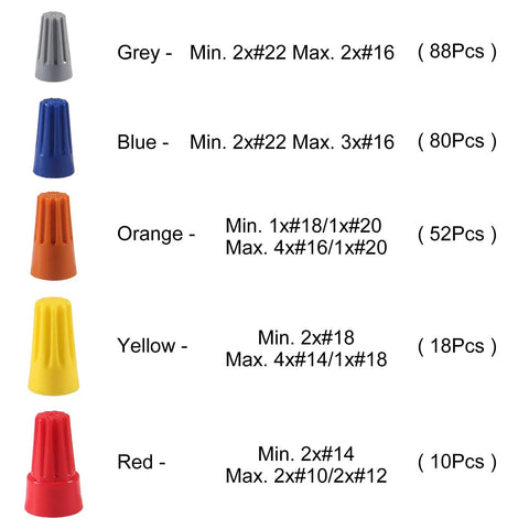 248 Piece Pro Grade Wire Connectors Set With Insulating Twist Caps And Spring For Grab And Go Quick Electrical Connections Color Coded Five Sizes In Grey Blue Orange Yellow Red